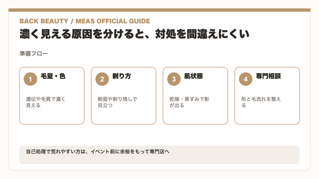 襟足の産毛処理はセルフでできる?正しい方法と失敗しないコツを徹底解説の要点を整理した図解