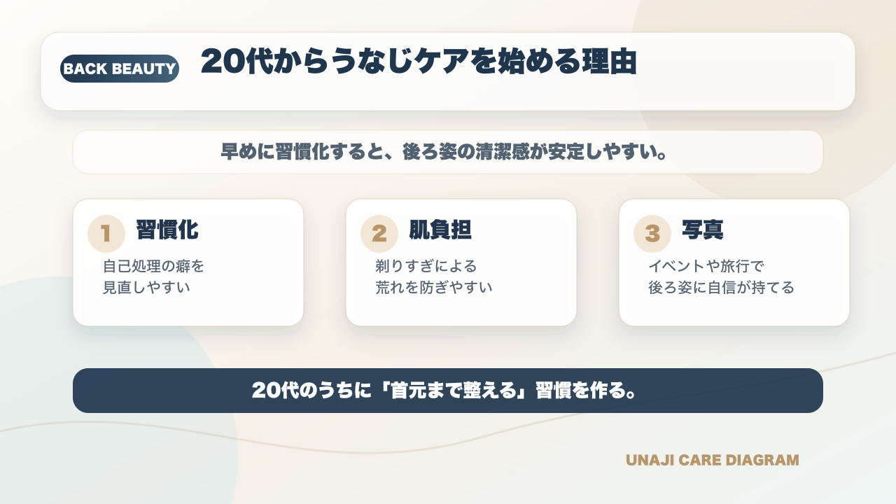 20代から始めるうなじケアの方法|襟足美人になる7つの習慣と専門店活用術の要点を整理した図解