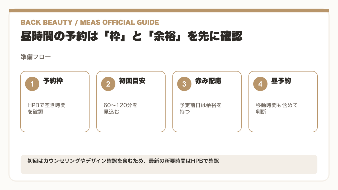 うなじ矯正はランチタイムでOK?短時間で叶える後ろ姿ケアの全知識の要点を整理した図解