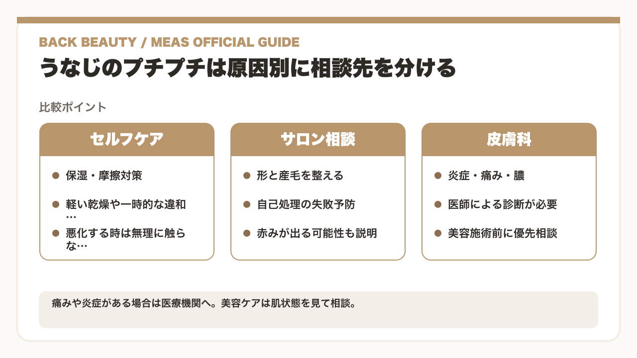 うなじのプチプチを治す完全ガイド|原因別セルフケア&プロの矯正術の要点を整理した図解