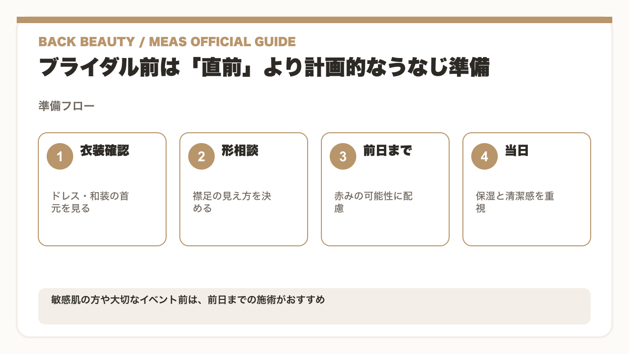 30代の結婚式で後悔しないうなじケア｜体験者が語る準備と施術の全記録の要点図解