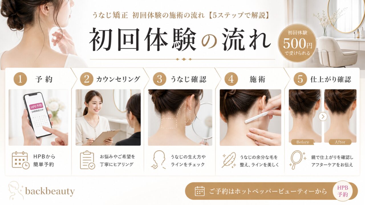 うなじ矯正 初回体験の施術の流れ【5ステップで解説】の図解