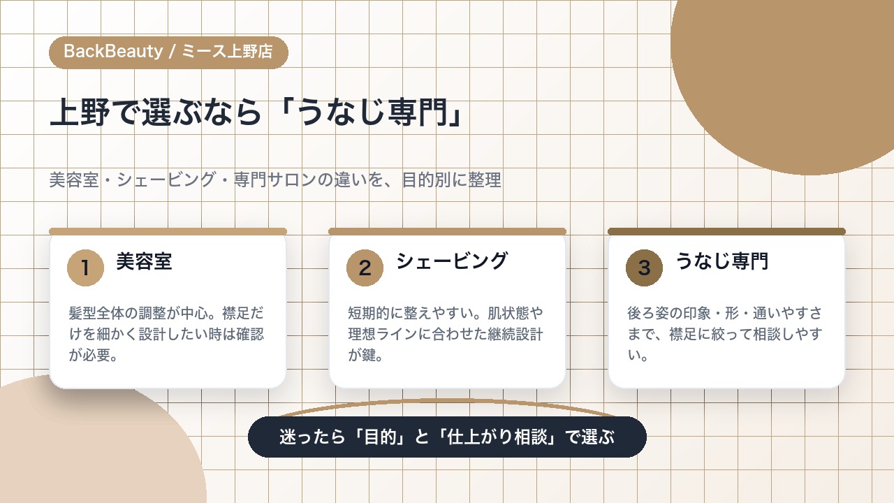 上野駅2分のうなじケア専門サロン比較図解