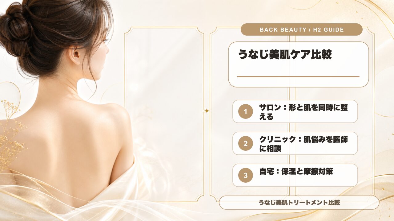 サロン・クリニック・自宅のうなじ美肌ケアを比較した図解
