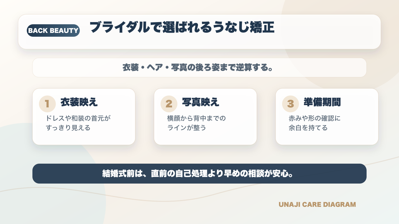 ブライダルうなじケアはいつから?結婚式半年前から始める完璧スケジュール完全ガイドの要点を整理した図解