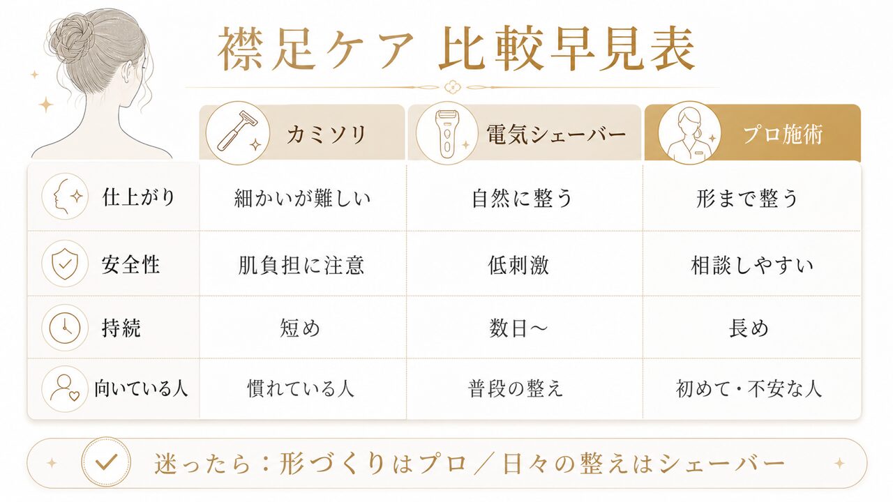 襟足の自己処理とプロ施術の違いを比較した図解