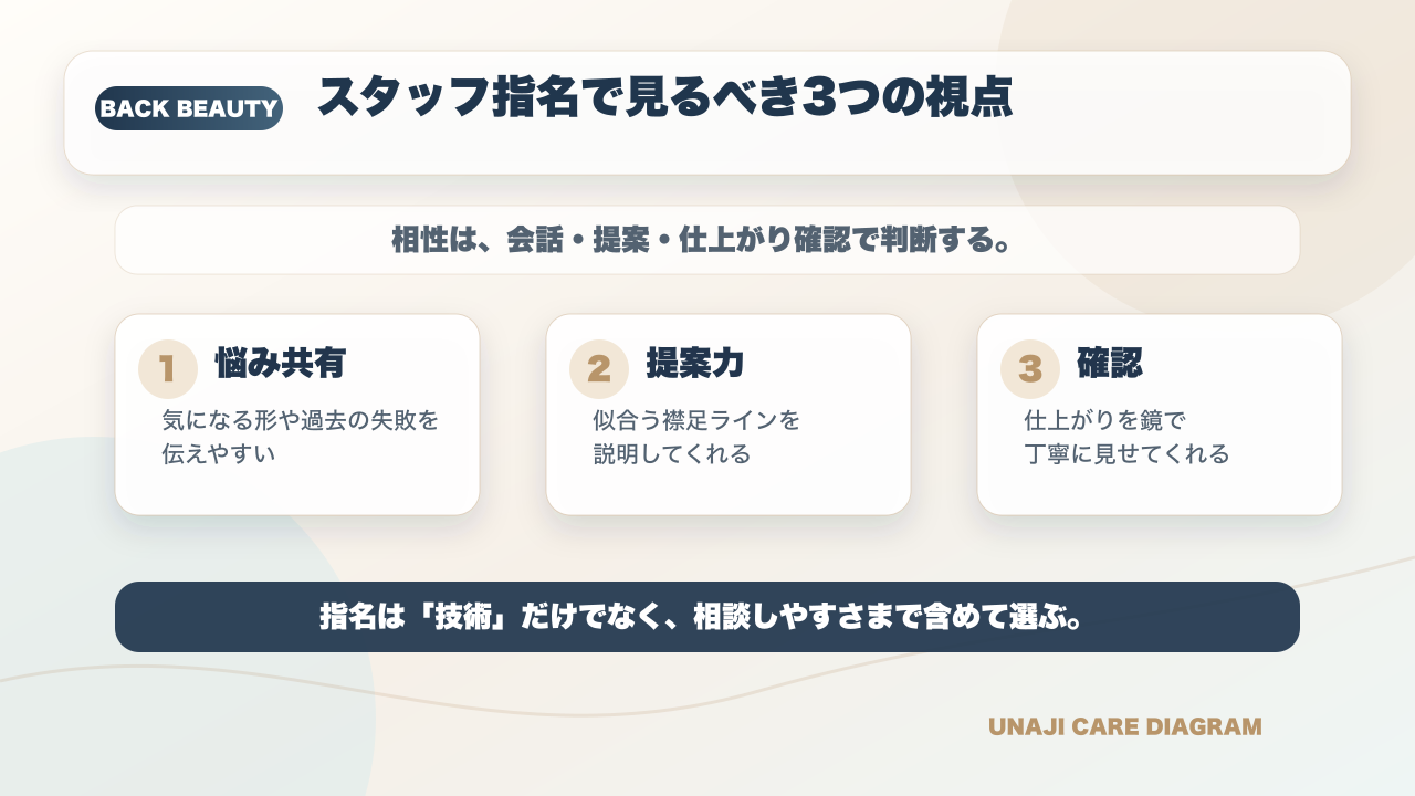 ミース上野店のスタッフ指名ガイド|担当者の特徴と予約時の選び方の要点を整理した図解