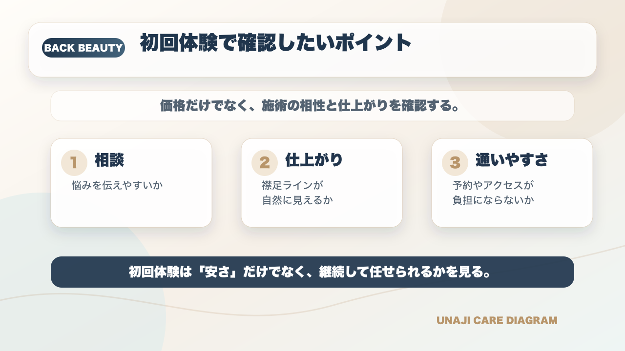 【上野】うなじ矯正初回500円!ミース上野店で「剃らない」美うなじを体験の要点を整理した図解