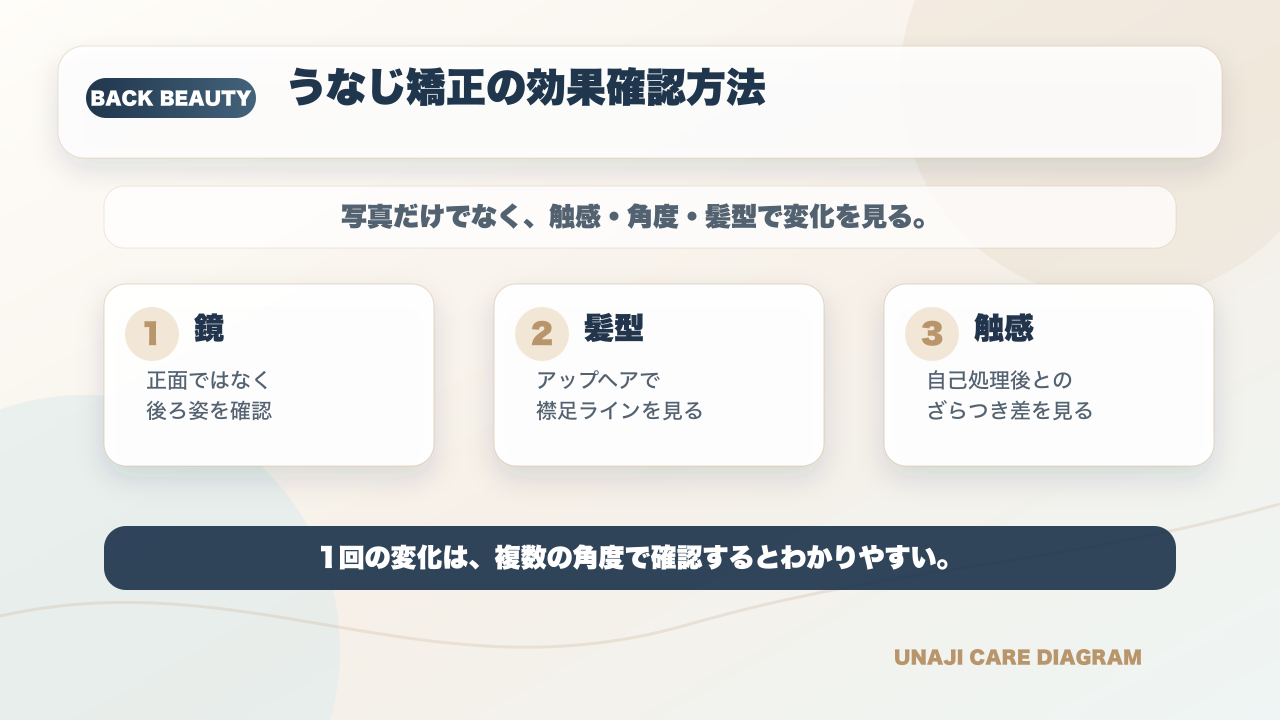 うなじ矯正1回の効果は?写真では伝わらない変化のメカニズムを専門店が解説の要点を整理した図解
