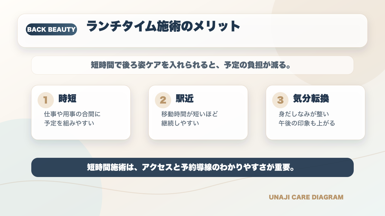 うなじ矯正はランチタイムでOK?短時間で叶える後ろ姿ケアの全知識の要点を整理した図解