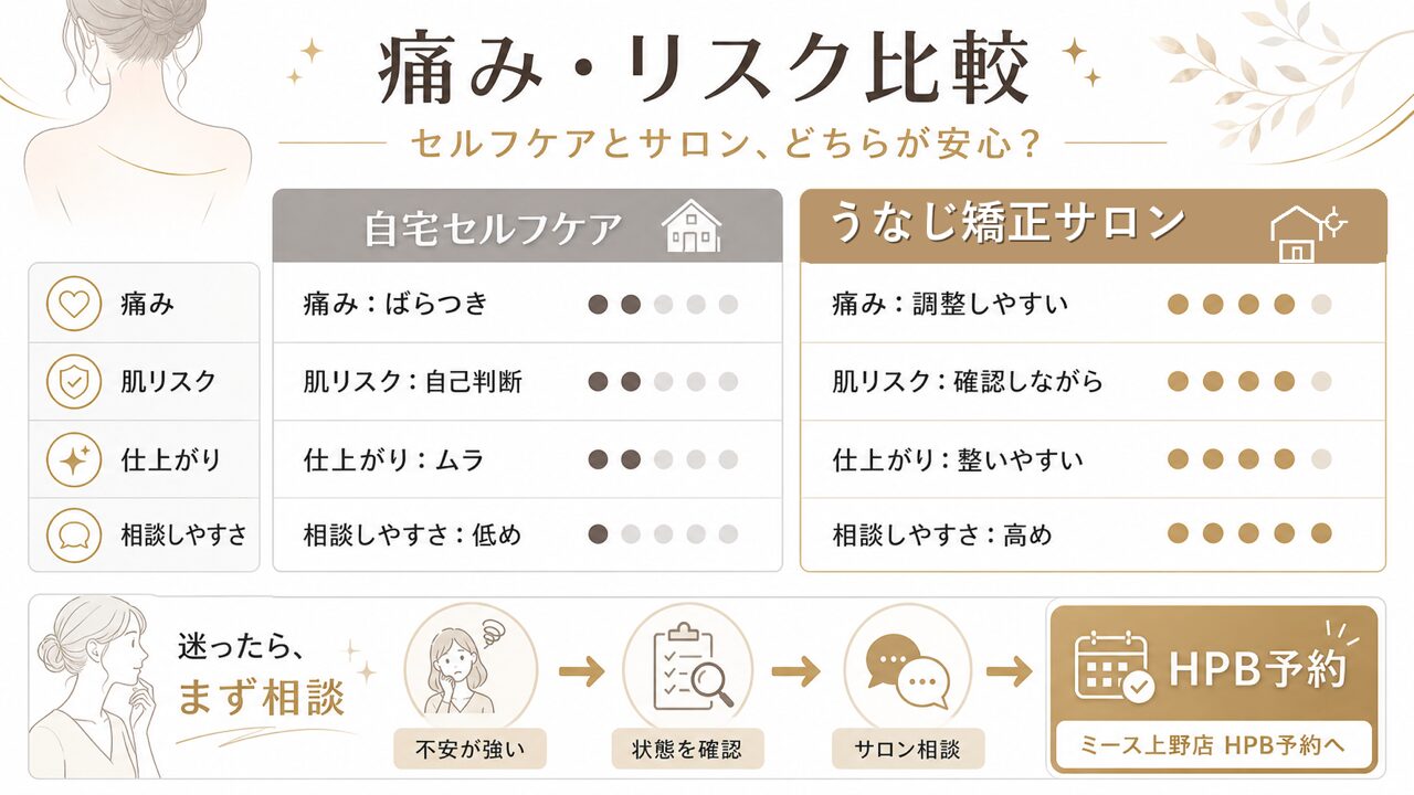 うなじ矯正の痛みレベルは?5段階で徹底解説|痛くない理由と対処法の要点を整理した図解