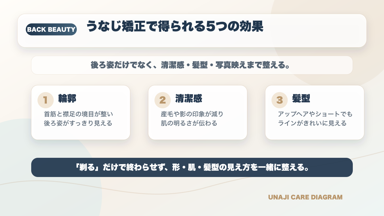 うなじ矯正とは?後ろ姿の印象を変える襟足ケアの全知識【東京・上野】の要点を整理した図解