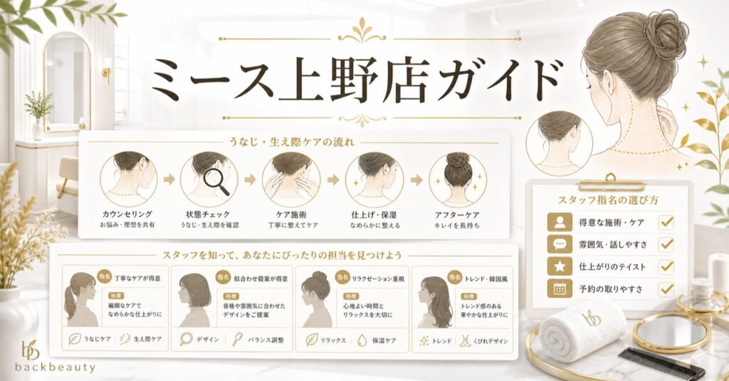 ミース上野店のスタッフ指名ガイド｜担当者の特徴と予約時の選び方のアイキャッチ