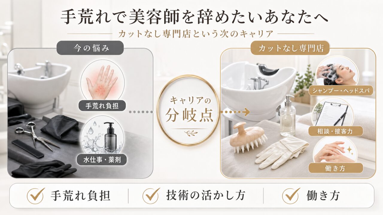 手荒れで美容師を辞めたいあなたへの要点図解