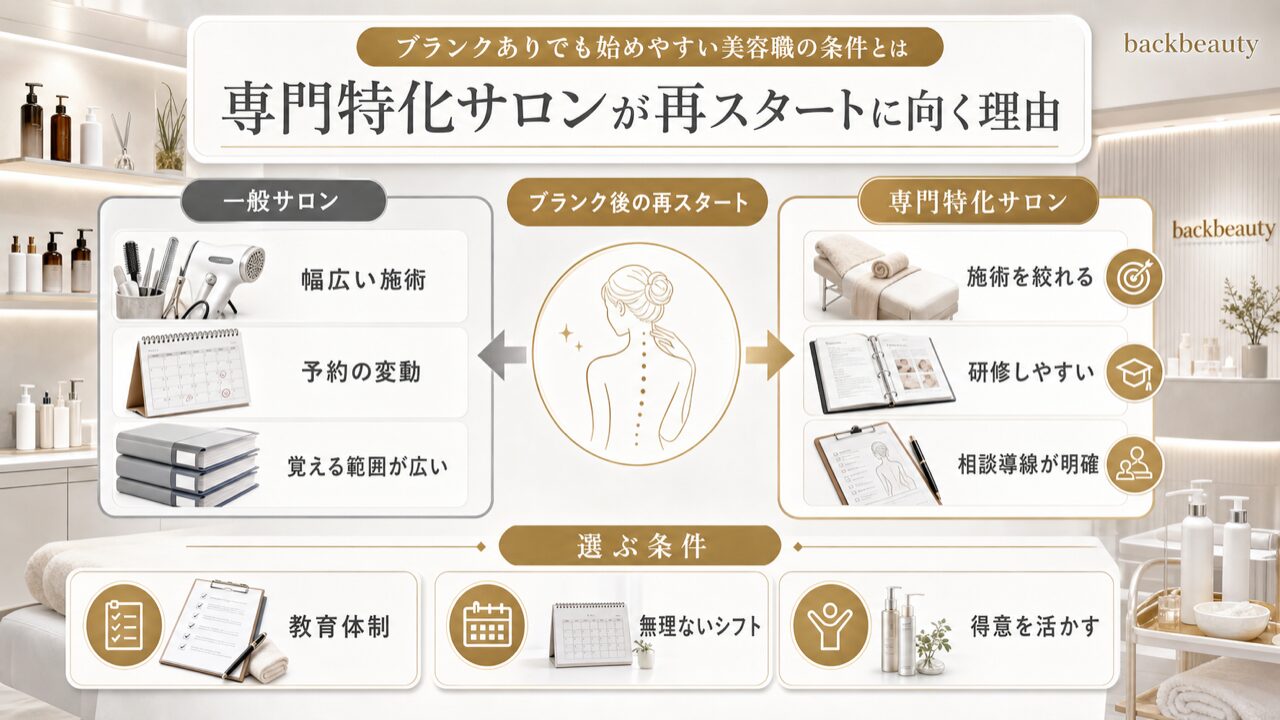 ブランクありでも始めやすい美容職の要点図解