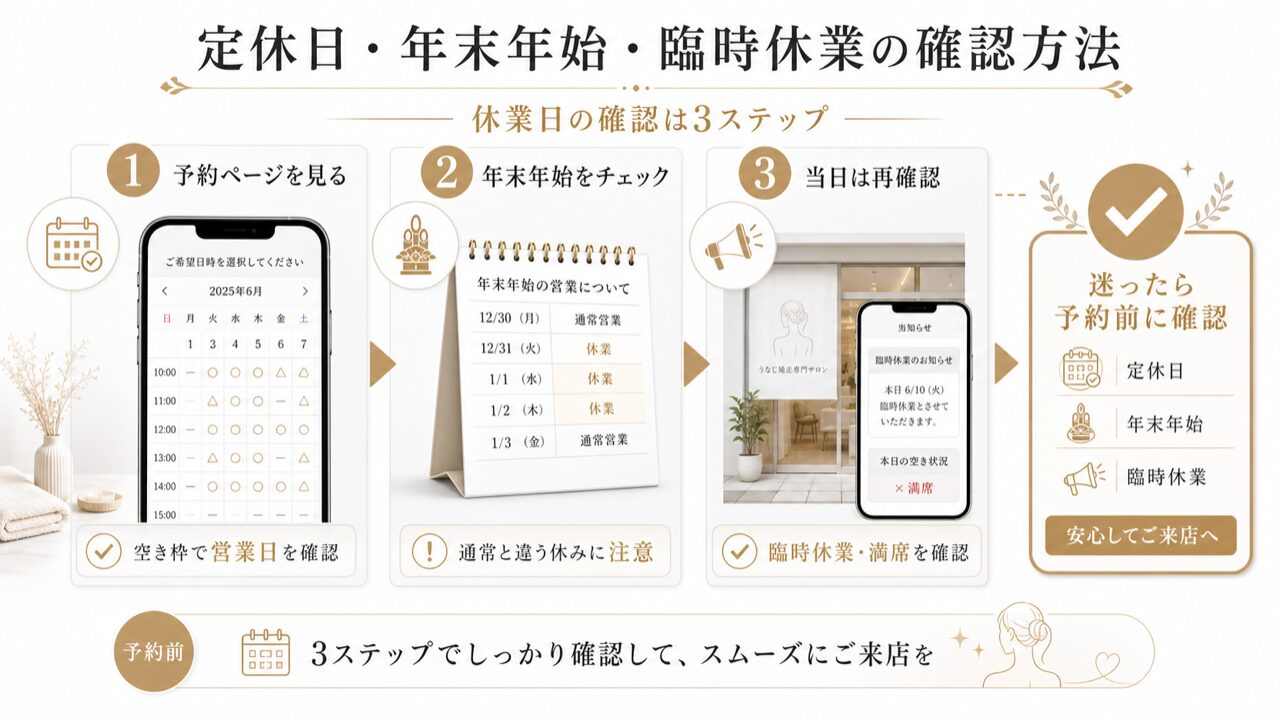 ミース上野店の営業時間は?定休日・アクセス・予約方法を完全ガイド【うなじ矯正専門】の要点を整理した図解